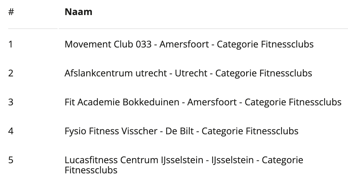 5e Dutch Fitness Awards 2022 provincie Utrecht - Fitnessclub IJsselstein - Lucas Fitness